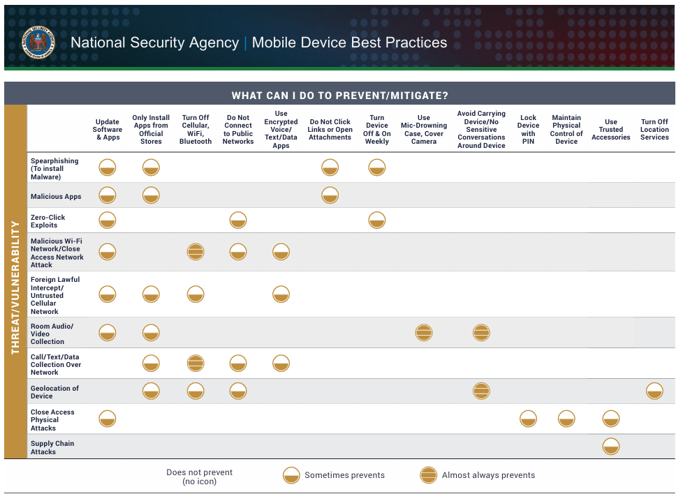 cyber security